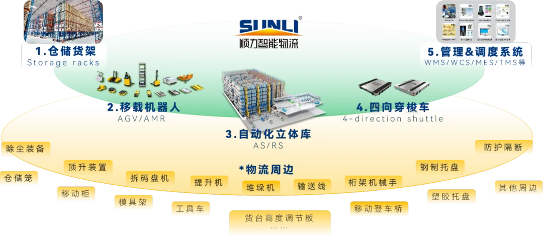 智能立体库 智能立体库