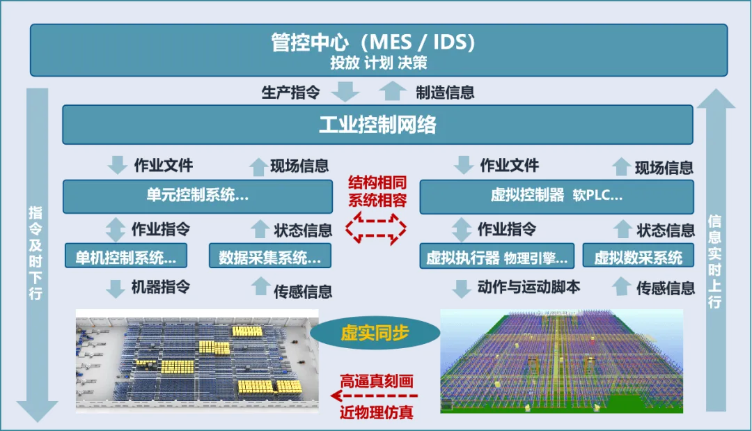 智能立体库 智能立体库